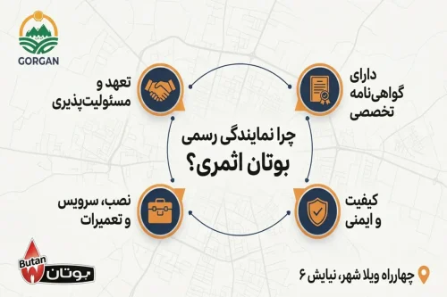 چرا نمایندگی بوتان اثمری بهترین انتخاب گرگانی هاست؟